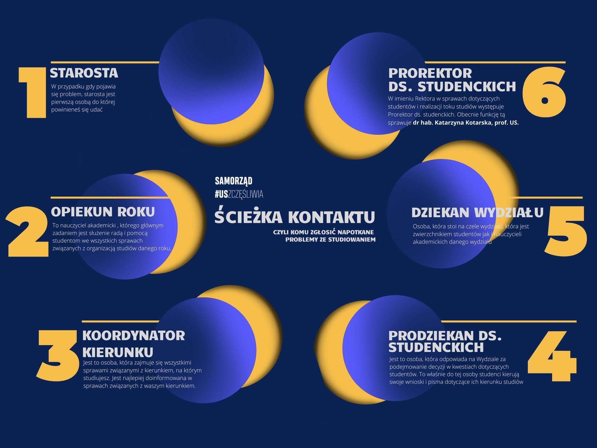Ścieżka kontaktu z perspektywy studenta — Uniwersytet Szczeciński